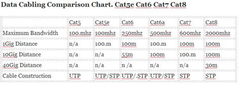 difference  cat  cat data cabling solutions london  uk
