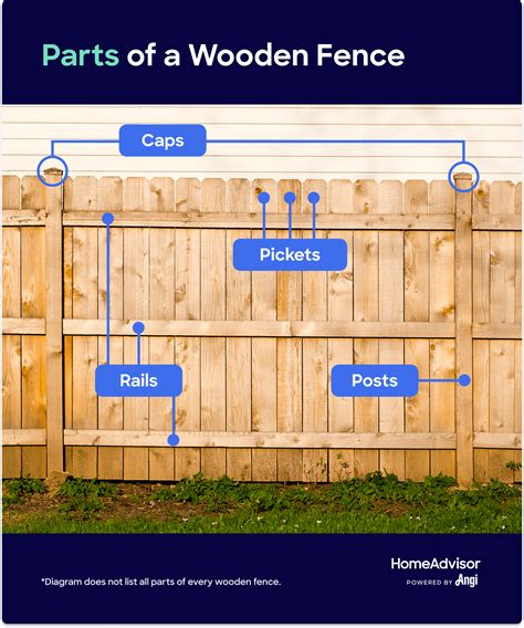parts   fence diagram