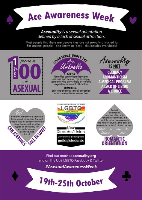asexual awareness week starts tomorrow we re