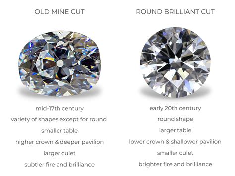 cut   brilliant cut diamonds diamond buzz