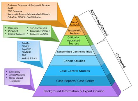acquire  evidence ebm resource center library research guides