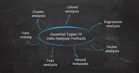 data analysis methods  techniques