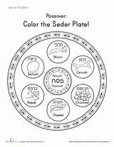 Plate Seder Passover Coloring Color Kids Jewish Worksheets Education Hebrew Pesach Meal Printable Worksheet Crafts Pages Ak0 Cache Child Help sketch template