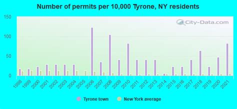 Tyrone New York Ny 14837 Profile Population Maps Real Estate