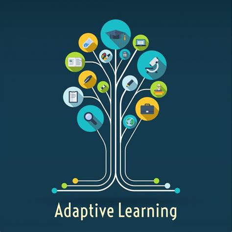 implementing adaptive learning  classrooms    content