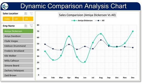 dynamic comparison analysis chart pk  excel expert