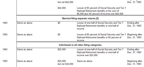 taxation  social security benefits tax policy center