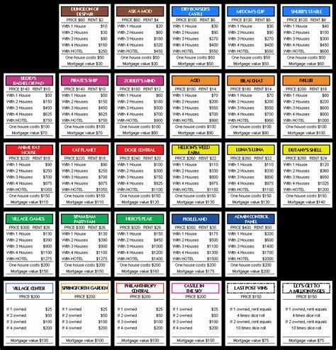 monopoly property cards template google search spielzeug intended