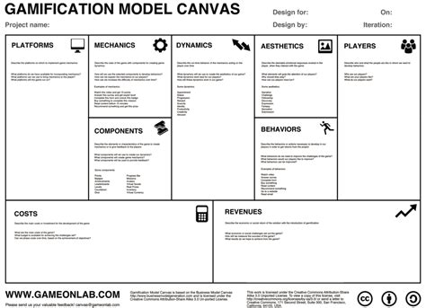 canvas collection ii  list  visual templates business model canvas marketing plan