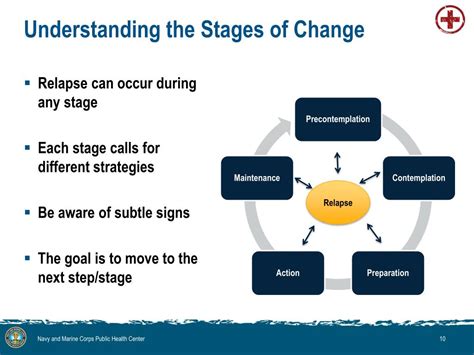 stages  change powerpoint    id