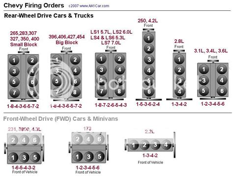 firing order question   present chevrolet gmc truck message board network