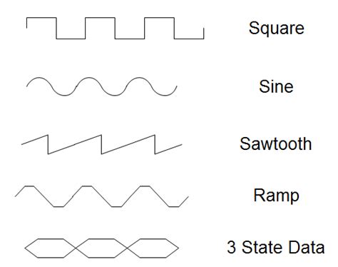 electrical waveform symbols
