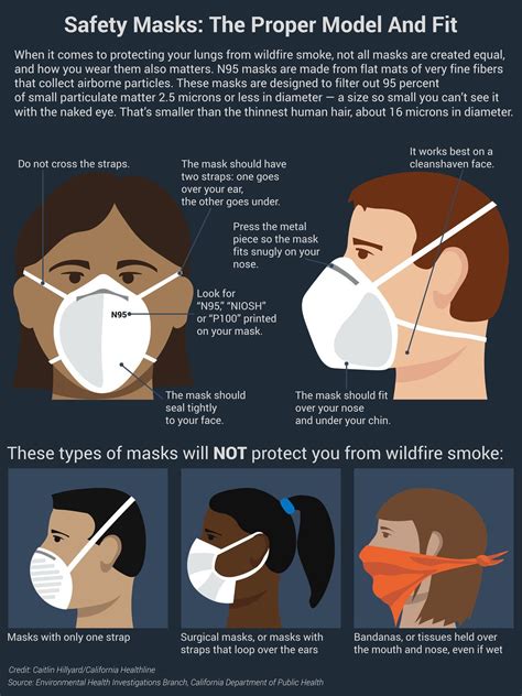 proper mask wearing infographic mask