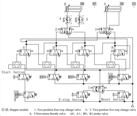 pneumatic circuit schematic diagram  multi cylinder single  scientific diagram