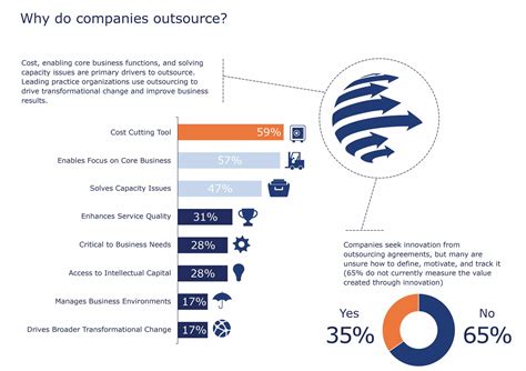 Why Outsourcing And Its Impact On A Companys Workforce