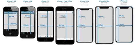 iphone size comparison chart ranking    size iphone screen
