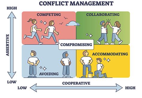 what is the thomas kilmann conflict management model with examples