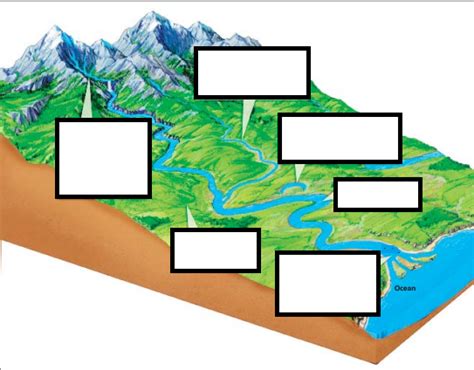 river system diagram diagram quizlet