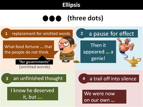 ellipsis explanation  examples