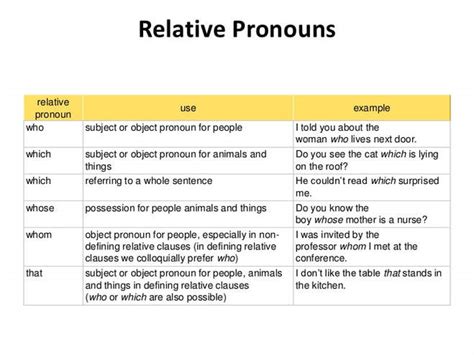sentences duncans language arts class
