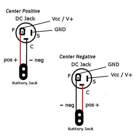 power supplies    battery jack center positive  center negative synthrotek