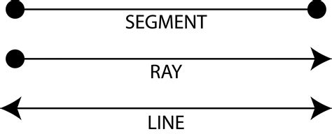 definitions segment ray  clipart