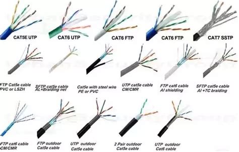 what is the difference of wiring a rj45 plug with a cat5e and a cat6