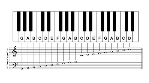 piano keyboard layout   theory