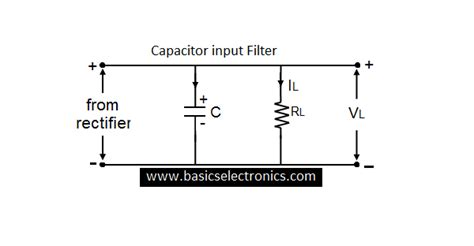 filter circuit   works basics electronics