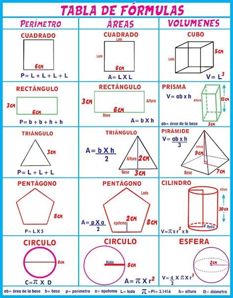 Figuras Geometricas Y Sus Formulas De Area Perimetro Y Volumen Em