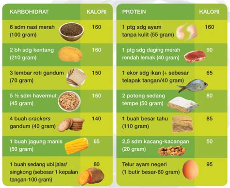 Contoh Tabel Kalori Dalam Makanan Cara Diet Alami Diet Sehat Dan
