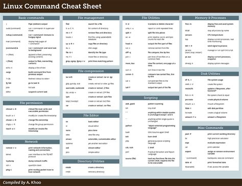 common linux unix commands cheat sheet cheat sheet linux skills docsity
