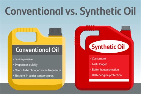 synthetic  conventional oil    vehicle kalispell toyota