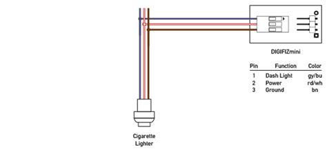 digifizmini