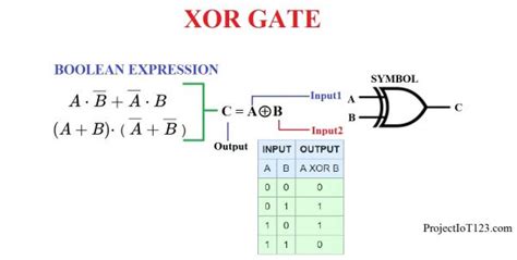 introduction  xor gate projectiot technology information website worldwide introduction