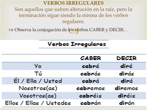 Futuro Imperfecto De Indicativo