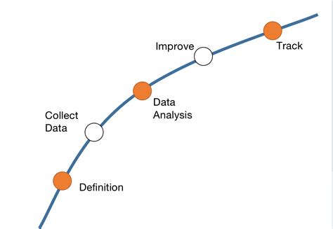 data analysis methodology  product managers finereport