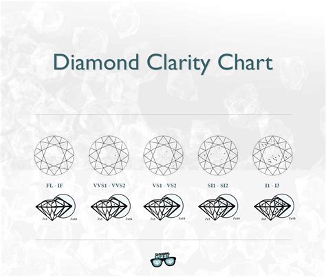 diamond clarity guide