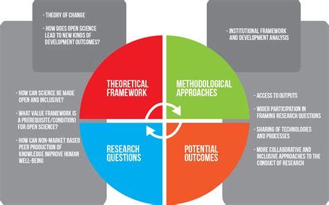 conceptual framework sample diagram