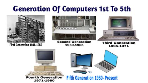 generation computers