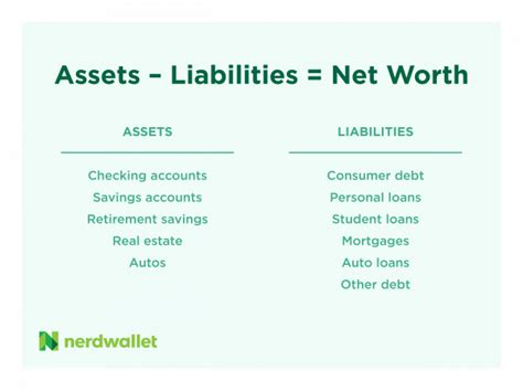 net worth defined    net worth nerdwallet