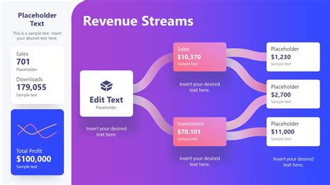 revenue streams  template slidemodel