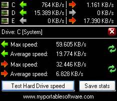 hdd speed monitor  speed  hard disk drive