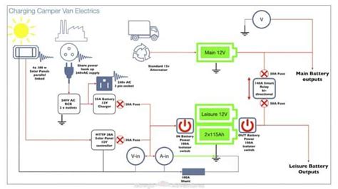 diy camper wiring diagram wiring diagram  schematics