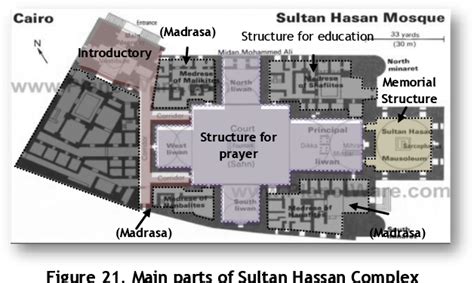 [pdf] Sultan Hassan Mosque An Islamic Architectural Wonder Analytical