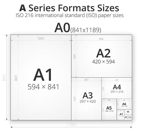 a series paper sizes a0 a1 a2 a3 a4 a5 a6 a7 work pinterest