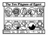 Coloring Plagues Moses Ten Craft Clipart Template Wheel Library Popular sketch template