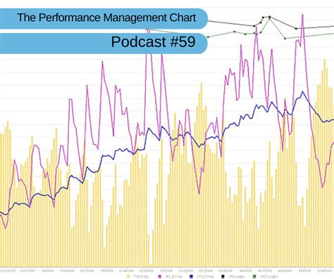 understanding  performance management chart