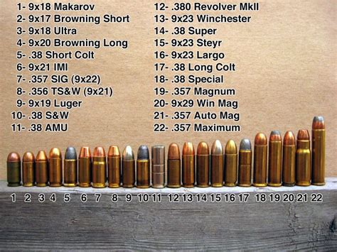 handgun bullet size chart