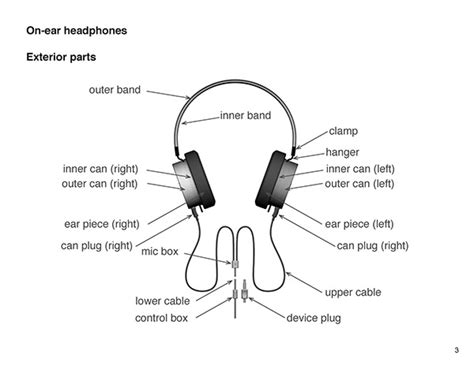 charley cole parts  headphones diagram